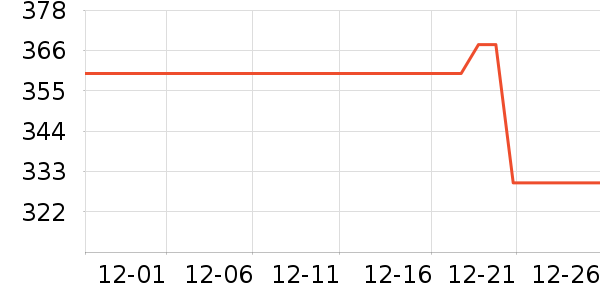 ������Һ��˪��ʷ�۸�