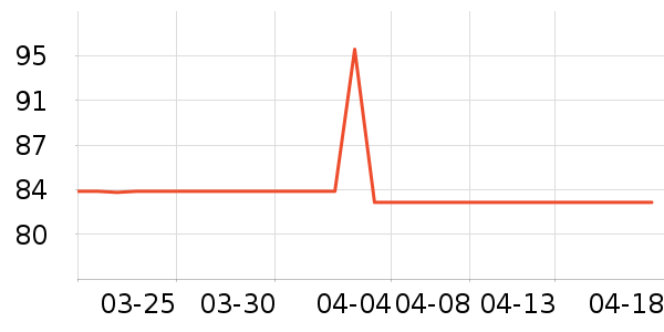 �����˶�������ʷ�۸�