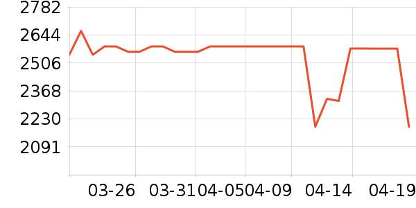 ���Ŀյ���ʷ�۸�