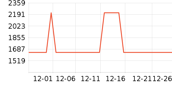 ȫ�Ѵ���ʷ�۸�