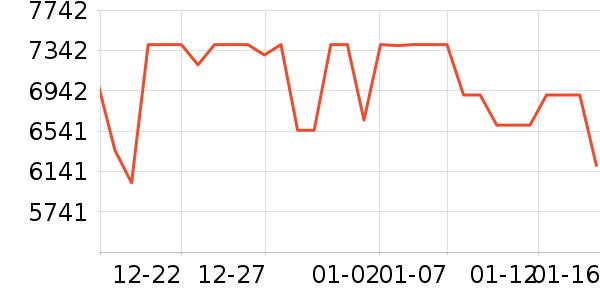 �῵����/΢�������ʷ�۸�