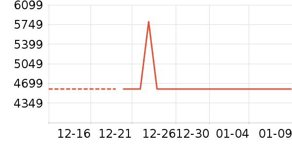 ���ƽ�⳵��ʷ�۸�