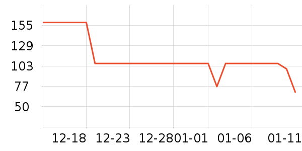 ��Ԫ�����̷���ʷ�۸�