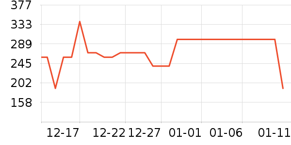 ���Ƕ����˶�Ь��ʷ�۸�