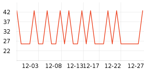 ������ţ����ʷ�۸�