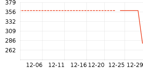 ɼɼ���޷���ʷ�۸�