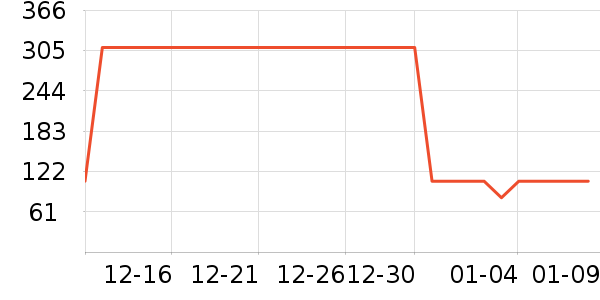 ѼѼ�޿�/���޿���ʷ�۸�