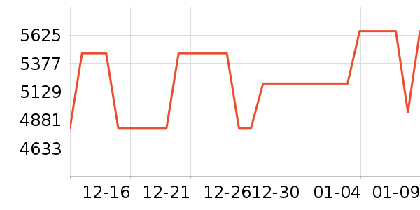 ���ٻ�ѩ��Ʒ��ʷ�۸�