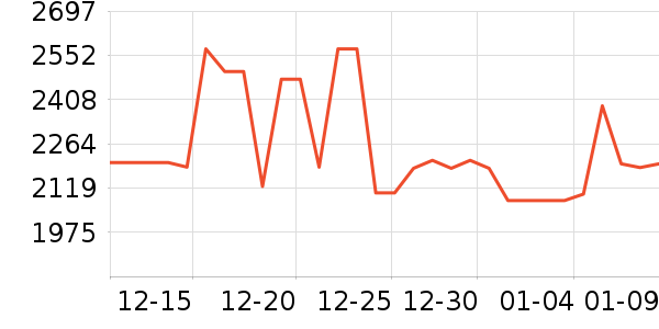 ������ˮ����ʷ�۸�