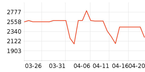 ������ˮ����ʷ�۸�