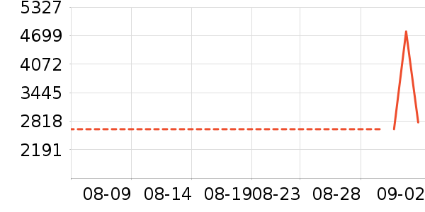 A.O.ʷ��˹��ˮ����ʷ�۸�