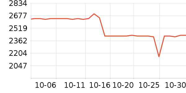 A.O.ʷ��˹��ˮ����ʷ�۸�