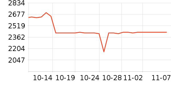 A.O.ʷ��˹��ˮ����ʷ�۸�