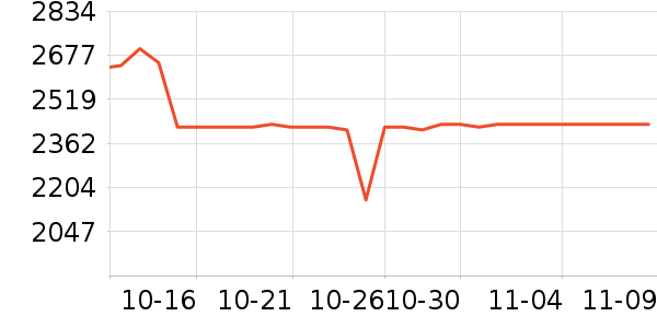 A.O.ʷ��˹��ˮ����ʷ�۸�