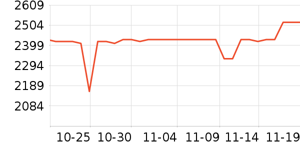 A.O.ʷ��˹��ˮ����ʷ�۸�