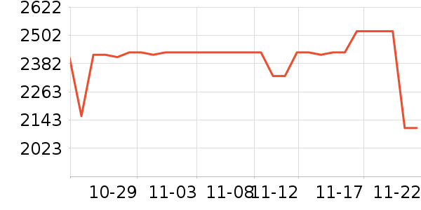 A.O.ʷ��˹��ˮ����ʷ�۸�