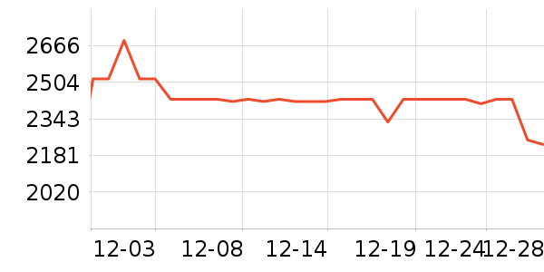 A.O.ʷ��˹��ˮ����ʷ�۸�