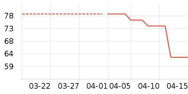 ����������ʷ�۸�