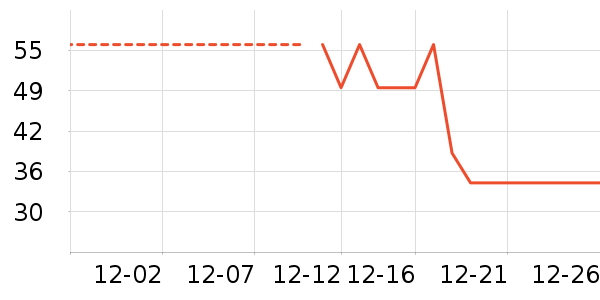 ����Ʒ��ţ��/��Ʒ��ʷ�۸�