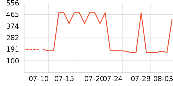 ������ն���ʷ�۸�