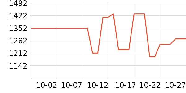 ���˶���ë����Ʒ��ʷ�۸�