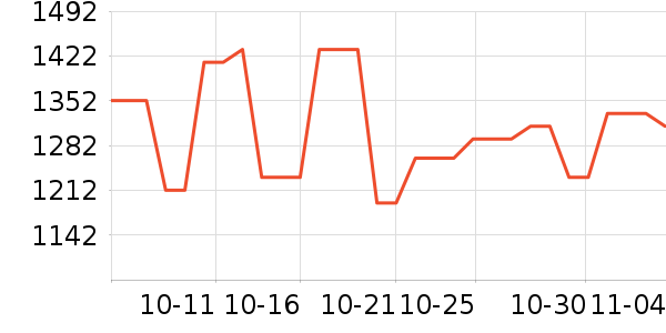 ���˶���ë����Ʒ��ʷ�۸�