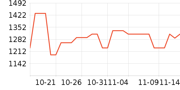 ���˶���ë����Ʒ��ʷ�۸�