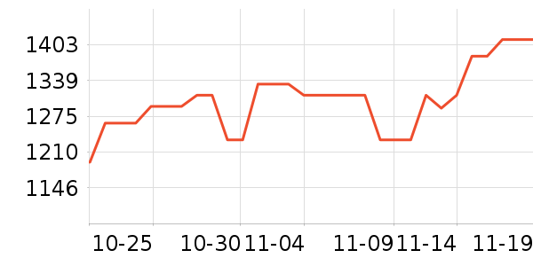 ���˶���ë����Ʒ��ʷ�۸�