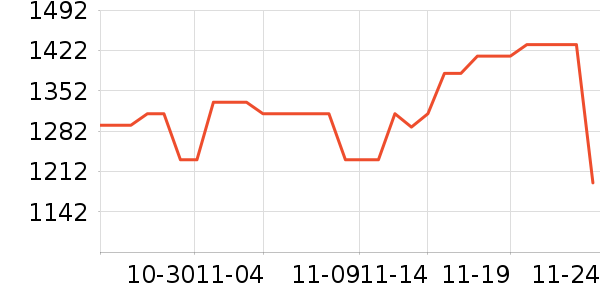 ���˶���ë����Ʒ��ʷ�۸�