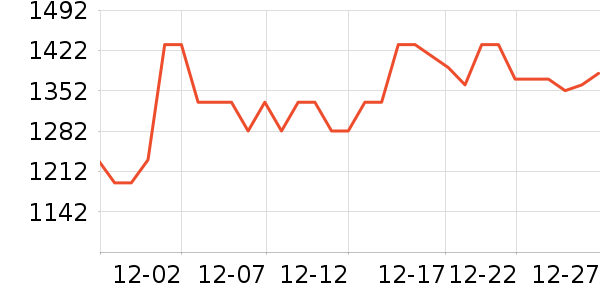 ���˶���ë����Ʒ��ʷ�۸�