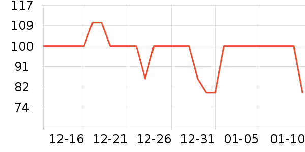 ����·�п���ʷ�۸�