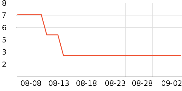 ����Ʒ�Ƹ෽��ʷ�۸�