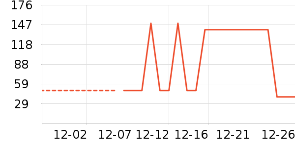 ���ư׾���ʷ�۸�