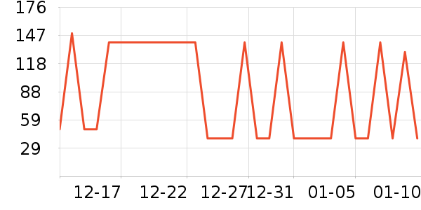 ���ư׾���ʷ�۸�