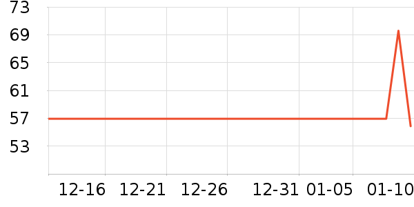 �ٿ�������ʷ�۸�