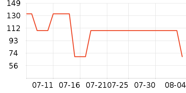 B.Duck��ͯ�˶�Ь��ʷ�۸�