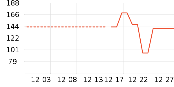 ѩ�зɱ�ů������ʷ�۸�