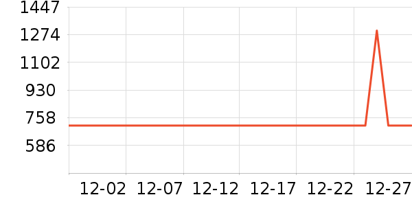 ���տյ�����ʷ�۸�