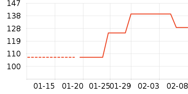 ��Դ�����п���ʷ�۸�