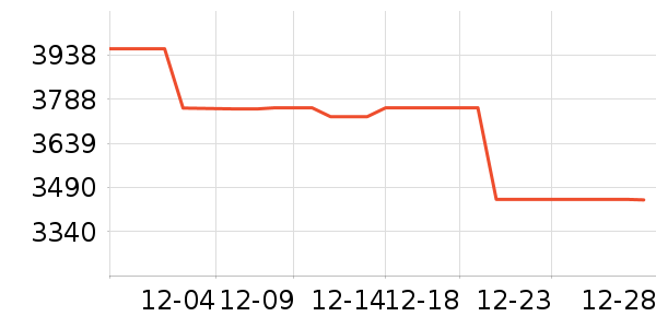 �ϧʱ������/����/������ʷ�۸�