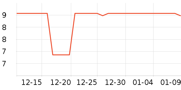 ������è��ʳ��ʷ�۸�