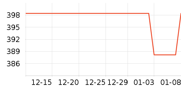 ��ױ��װ��ʷ�۸�