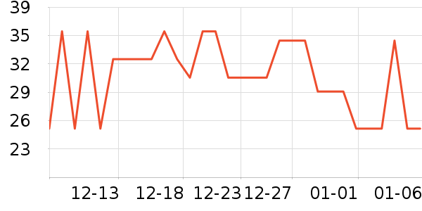 COCOMOMENT������ʷ�۸�