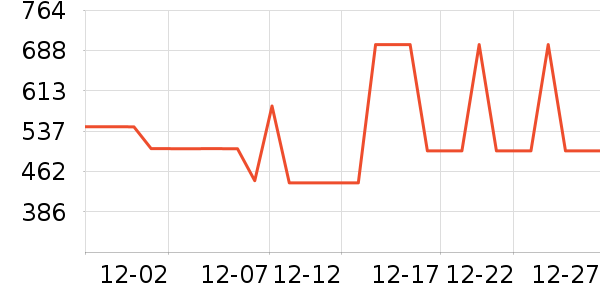 ����Ůʽ��������ʷ�۸�