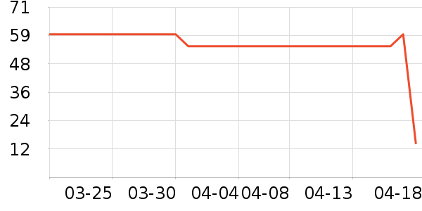 MQDMINI��ͯT����ʷ�۸�