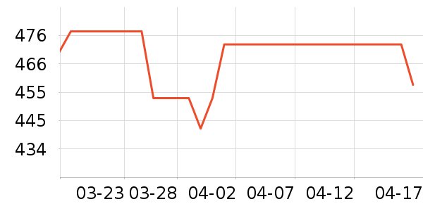 Swisse������ǿ������ʷ�۸�