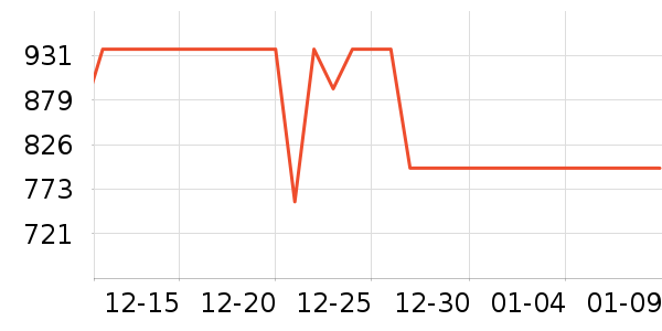 ������ˮ����ʷ�۸�