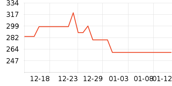 �����˶�װ��ʷ�۸�