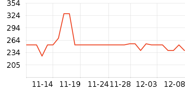 ɭ�������г���/�����ʷ�۸�