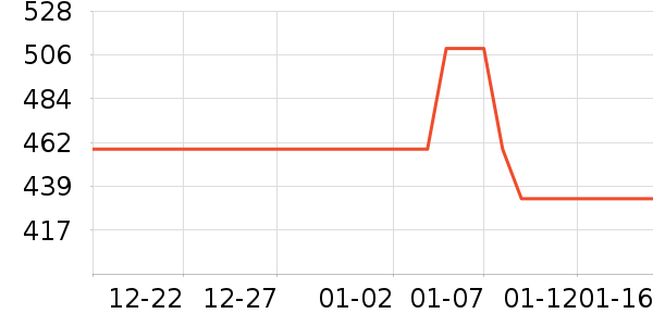 ��ɪʿ�˶�Ь��ʷ�۸�